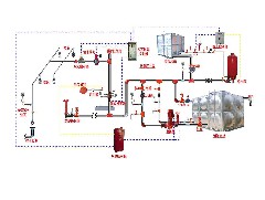 水电安装知识消防安装的常见问题