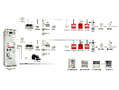 火灾自动报警系统的消防检测方法